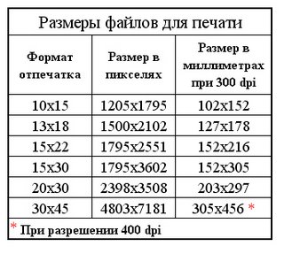 размер фото - изменить размер изображения - запись пользователя Ольга ...