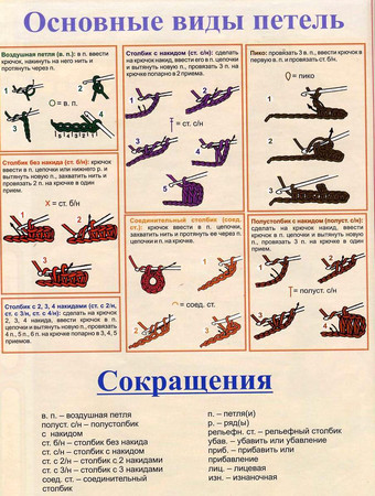 КРЮЧОК. Основные виды петель КРЮЧОК. Основные виды петель
