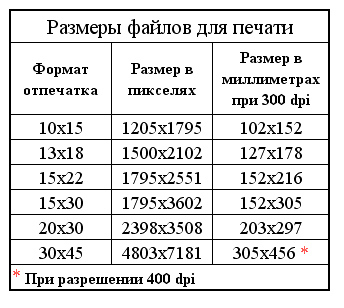 фото печать размеры