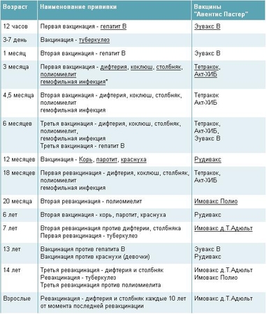 схема вакцинации от гепатита в