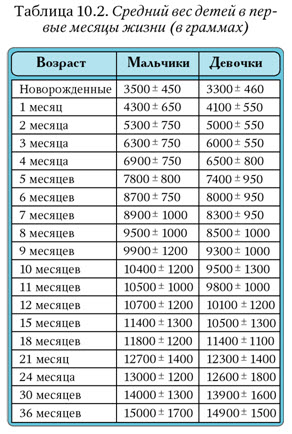 прежде, 180 месяцев сколько лет подумал Олвин