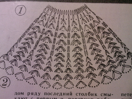 Вязаные Юбки Для Девочек