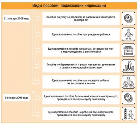 Интернет-магазин одежды для детей и детских товаров Детские Зуб шестерка: стоматология и лечение зубов у