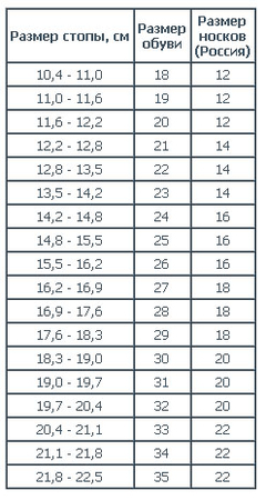 Размер ноги в 9 месяцев