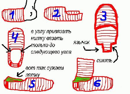 Вязание носков – описание работы.