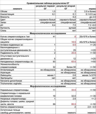 Схема лечения тератозооспермии форум