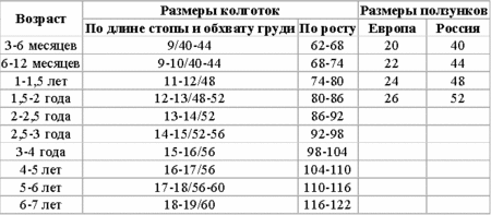 Таблица возраст длина стопы