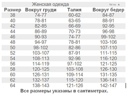 Толщине форум. Размеры свадебных платьев таблица. Размерная сетка свадебных платьев. Размерный ряд свадебных платьев. Как определить размер свадебного платья.