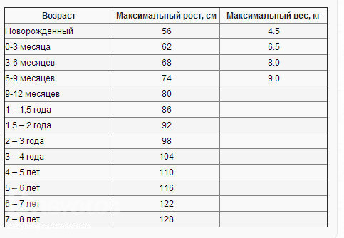 Mothercare новая коллекция и другая Англия .