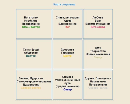 Карта желаний благоприятные дни для создания 2020