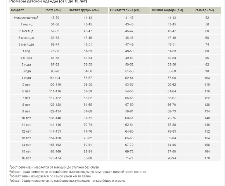 Канадские пуховики - мальчики